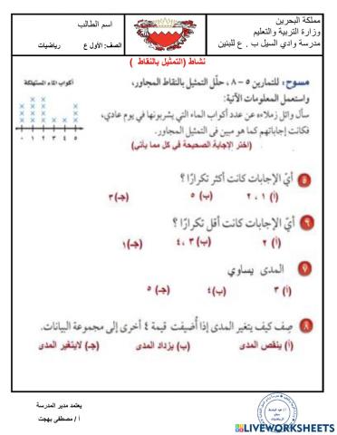 نشاط التمثيل بالنقاط