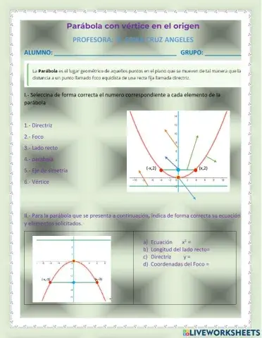 Elementos de la Parábola