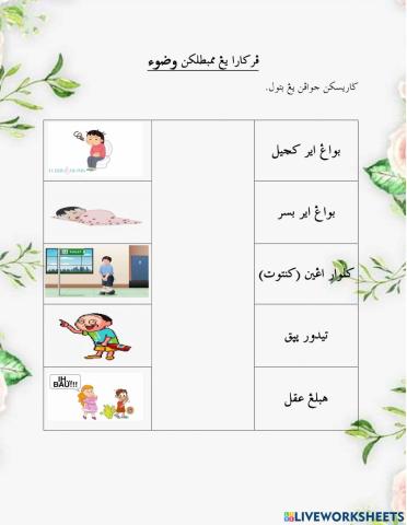 Perkara yang membatalkan wudhu