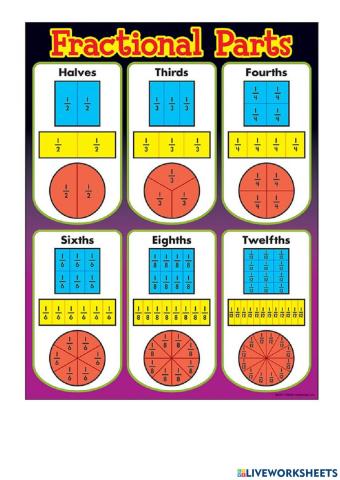 Fractional Parts