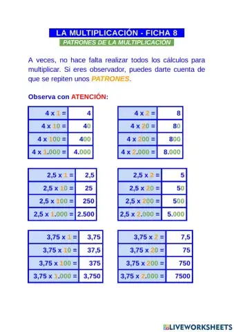 Patrones de la multiplicación
