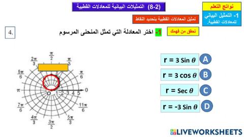 التمثيلات البيانية للمعادلات القطبية