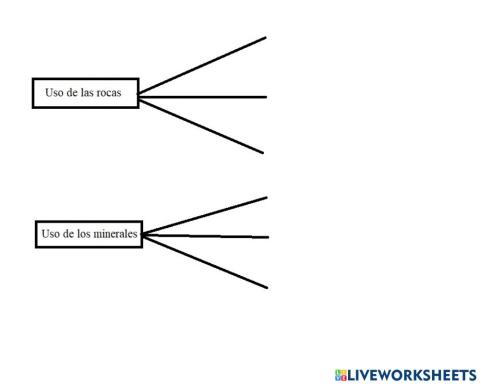 Usos de rocas y minerales
