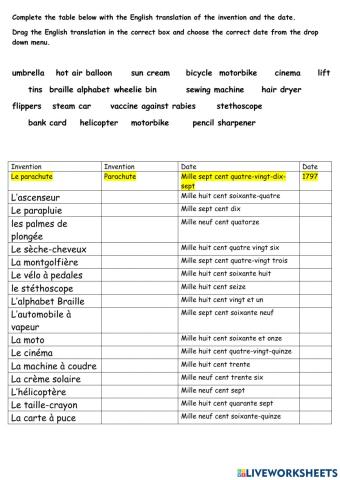 Les inventions et les dates