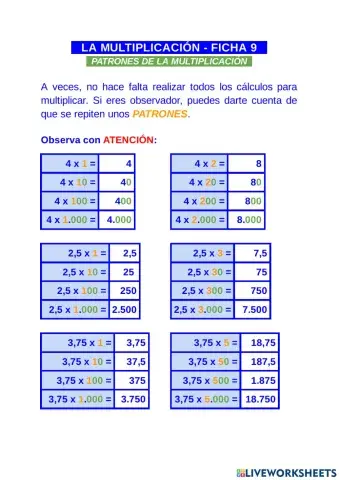 Patrones de la multiplicación