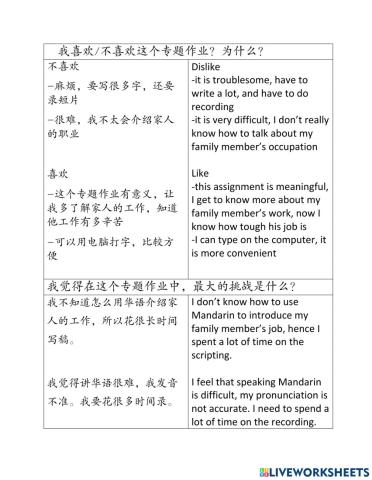 2022 Sec 2 Term 1 CL assessment reflection