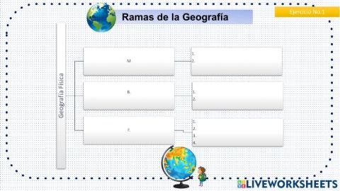 Ramas de la Geografía