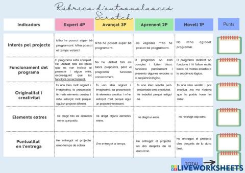 Rúbrica Autoavaluació