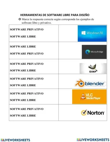 Software Libre y Privativo