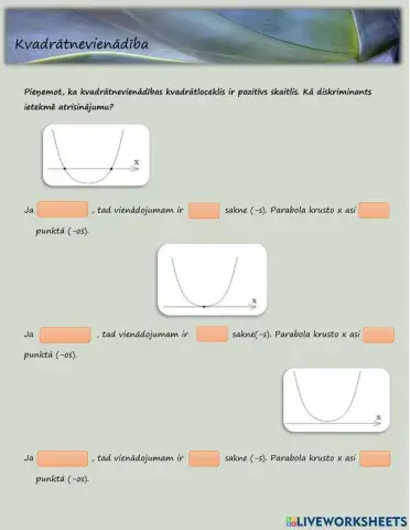 Kvadrātnevienādības teorija