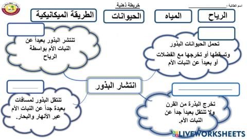 طرق انتشار البذور