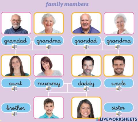 Family members