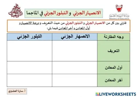 المقارنة بين الانصهار الجزئي و التبلور الجزئي
