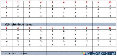 Mixed formula +8 (1 digit)