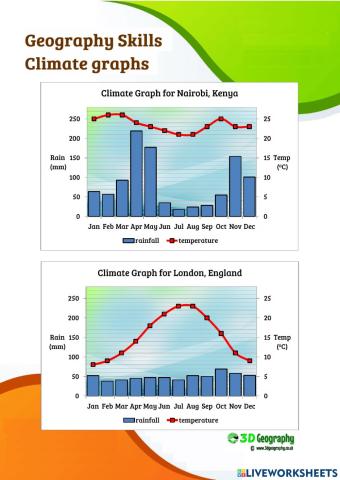 Climate graphs