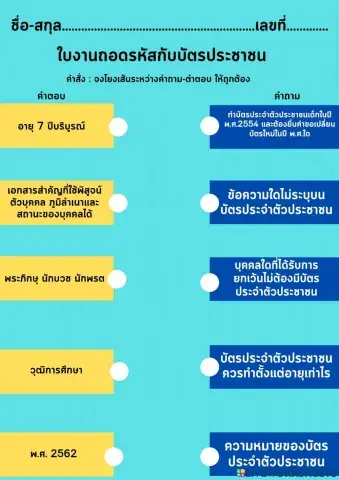 ถอดรหัสกับบัตรประชาชน