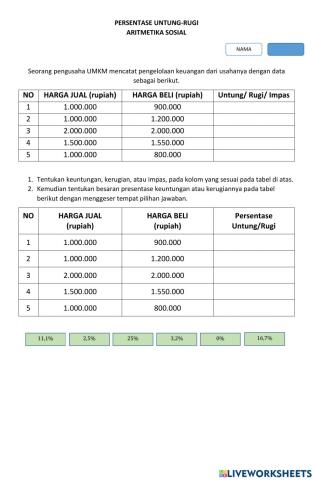 Persentase untung-rugi
