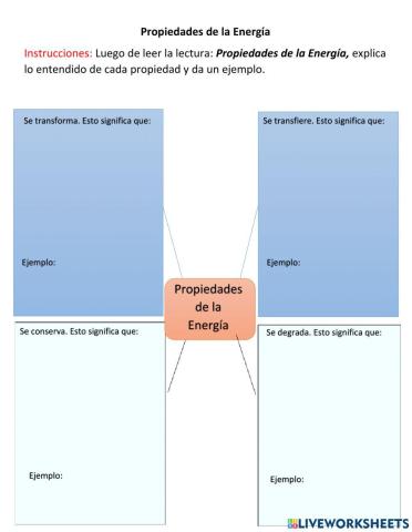 Propiedades de la energía