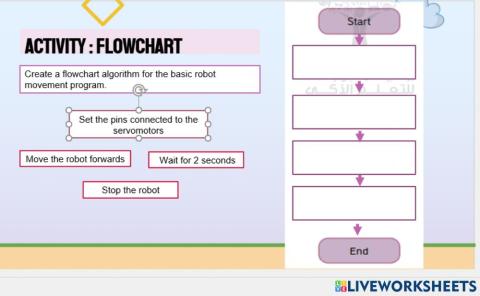Robot movement flowchart