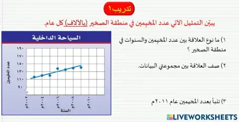 استعمال الرسوم البيانية للتنبؤ