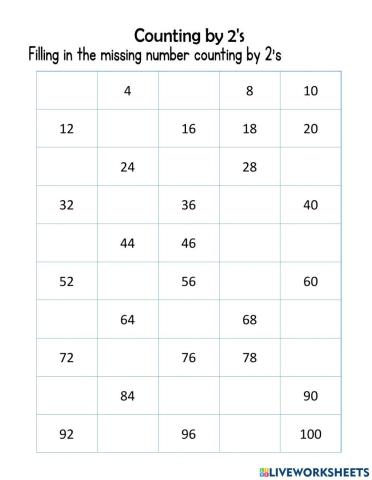 Counting by 2's Filling in the missing numbers