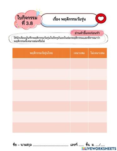 พฤติกรรมวัยรุ่นไทย