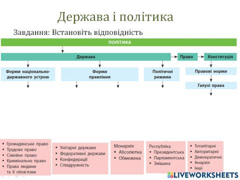 Держава і політика
