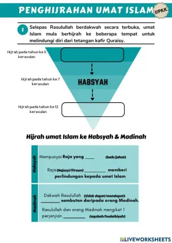 Penghijrahan Umat Islam
