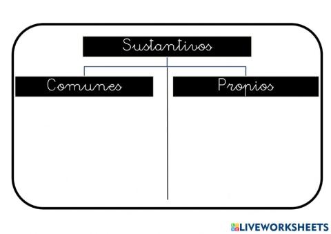 Sustantivos comunes y propios