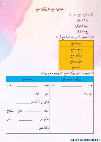 Amalan-amalan Haji & Rukun Haji