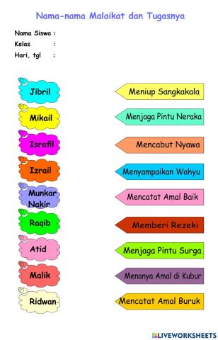 Malaikat dan Tugasnya