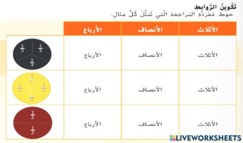 تكوين الروابط- الكسور