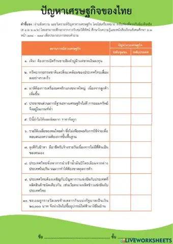 ม.1 ปัญหาเศรษฐกิจของไทย