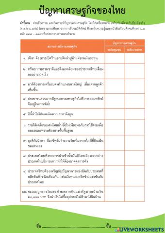 ม.1 ปัญหาเศรษฐกิจของไทย