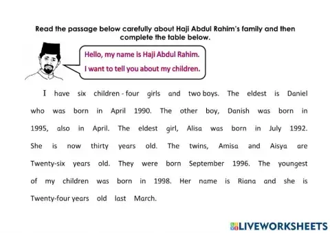 Fill in the blank: Haji Abdul Rahim's Family