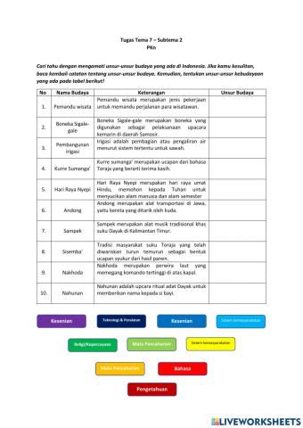 Tugas PKn Tema 7 - Subtema 2