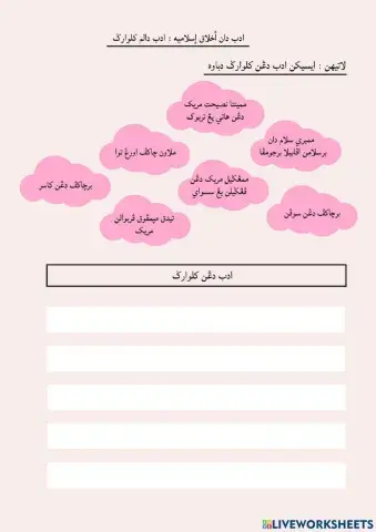 Adab Tahun 4 KAFA : Adab Dengan Keluarga