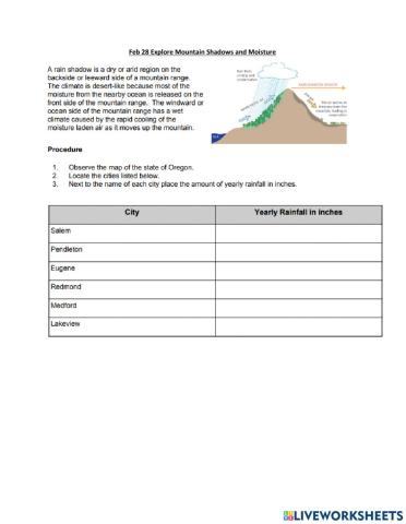 Feb 28 Explore Mountain Shadows and Moisture