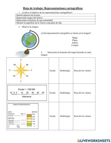 Representaciones Cartográficas 