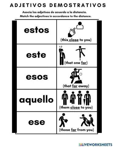 Adjetivos Demostrativos