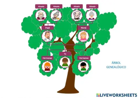 Árbol genealógico