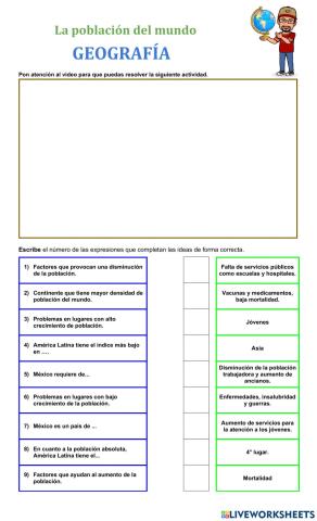 La población del mundo