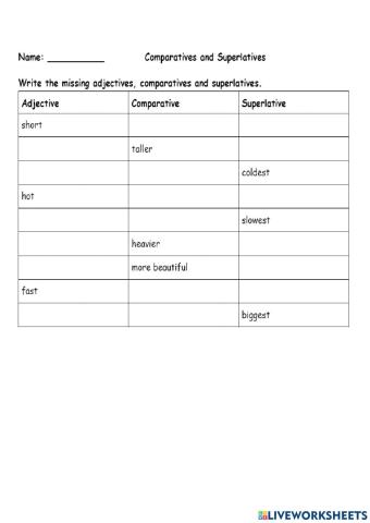 Comparatives and Superlatives