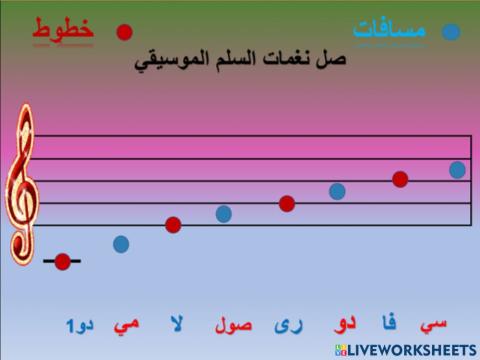صل نغمات السلم الموسيقي