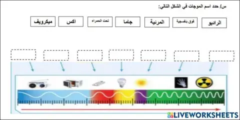 الطيف الكهرومغناطيسي