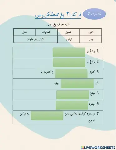 Perkara yang membatalkan wudhu