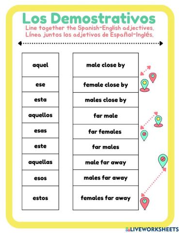 Adjetivos Demostrativos