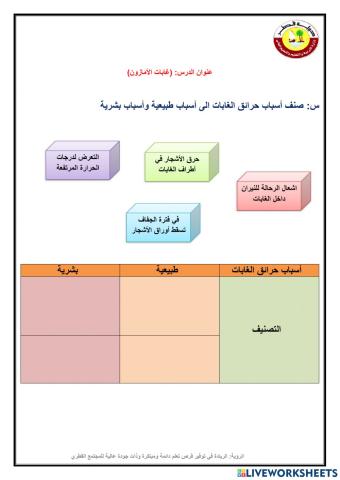 تصنيف حرائق الغابات