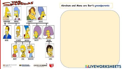The simpsons family