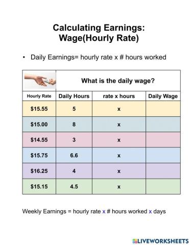 Wage Earnings